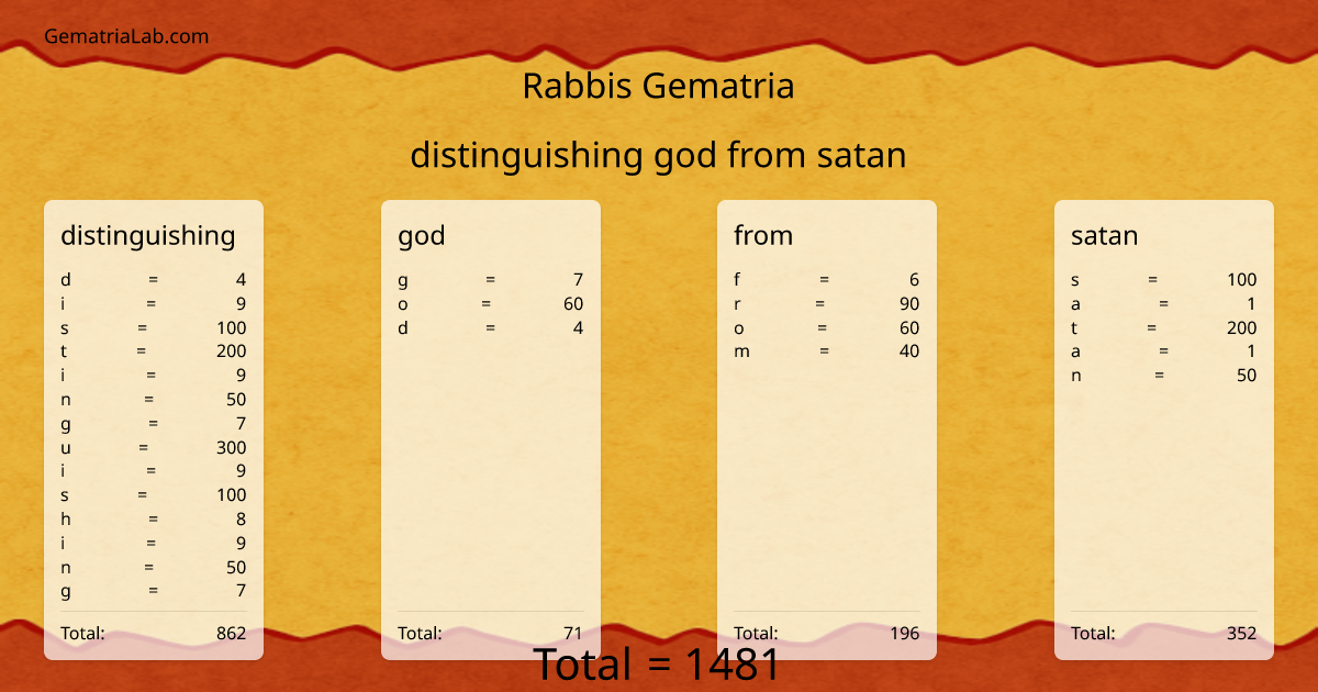 distinguishing god from satan in rabbis Gematria